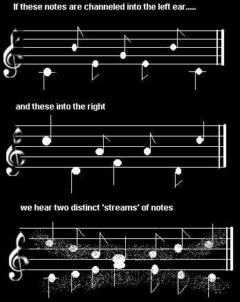 visual version of explanation of aural paradoxes
